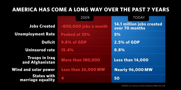 Obama's legacy
