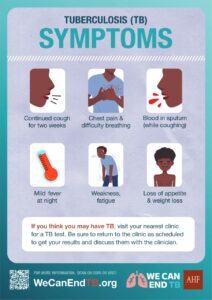 Tuberculosis symptoms